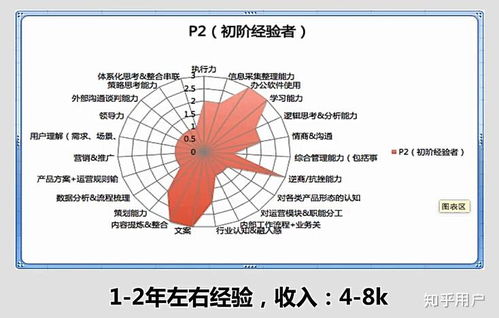 什么是運營？運營的全面解析
