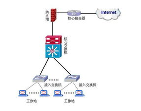 家庭/工作單位互聯(lián)網(wǎng)寬帶接入網(wǎng)絡(luò)拓?fù)鋱D及設(shè)備說(shuō)明