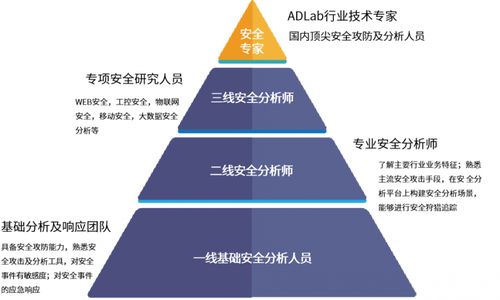 啟明星辰集團以13.6%市場份額蟬聯中國托管安全服務市場第一，強化互聯網接入安全服務領先地位