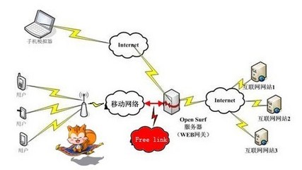 UC暢連技術(shù) 引領(lǐng)全新“指控”無拘束潮流，重塑互聯(lián)網(wǎng)接入服務體驗